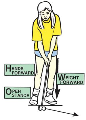 Chipping Skill Development Teaching Points: Grip (cont.) 3.