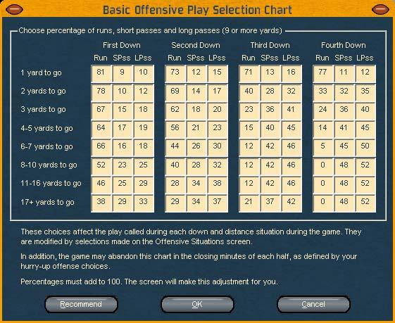 Basic Offensive Play Selection Chart The Basic Offensive Game Plan Screen allows you to set part of the game plan your team uses when simulating games.