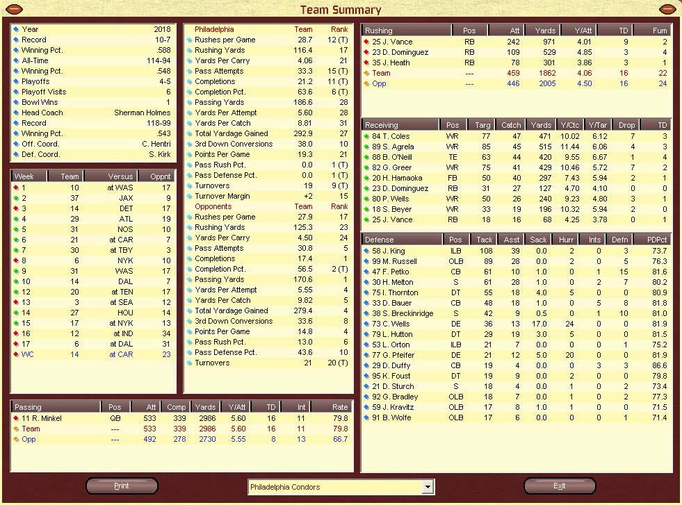 Among those 30 screens, Front Office Football also tracks player awards for each season, hundreds of team statistics and the annual competition to determine the league s fastest player.