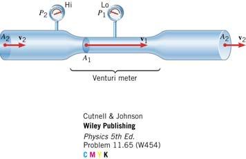 ρv 2 = constant The Venturi Meter Blowing air over the top of the tube lowers the air pressure on that side allowing the fluid to rise Bernoulli s principle
