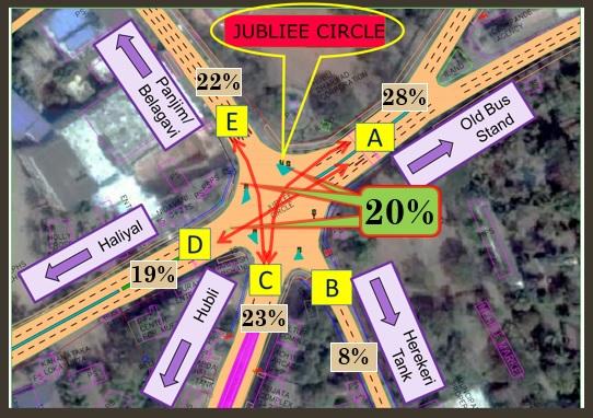 JUBILEE CIRCLE TRAFFIC DISTRIBUTION ELEVATED FLYOVER