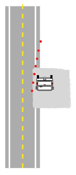 APPENDIX B: STANDARD SIGNING B.3 Road Shoulder Less Than 30 Minutes (2 or 4-lane) Maintain minimum 3.5 m lane width.