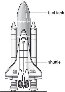 Q22. The shuttle is a spacecraft which is used to take satellites into space. The drawing below shows the shuttle just about to take off.
