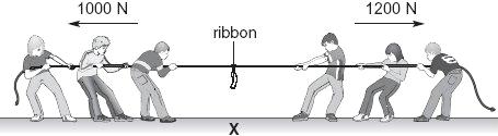 Q23. The drawings in parts (a), (b) and (c) show two teams of pupils in a tug-of-war. There is a ribbon tied to the middle of the rope.