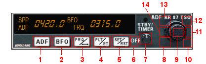 6. Gauges This section shows, explains and describe (when necessary) the new FP gauges features included in this pack. 6.1 BENDIX KR 87 ADF The Bendix KR 87 ADF has two knobs and five buttons.