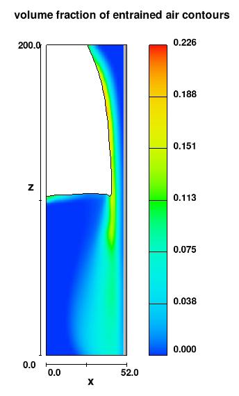 The simulation employed the variable density model because it was thought that buoyancy caused by air entrainment might have some effect on the flow in the pool.