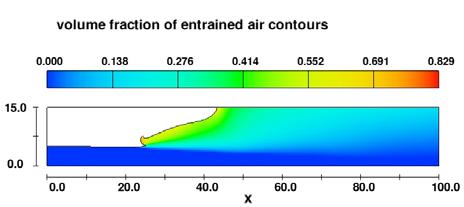 Figure 3. Hydraulic jump in the conduit. Color indicates volume fraction of air. Figure 3b. Hydraulic jump in the conduit. Density and every other vector plotted.