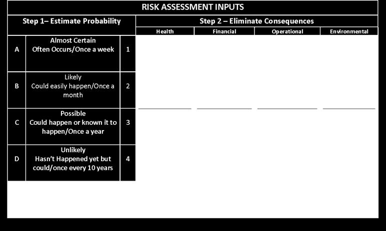 DGMS RISK CALCULATOR (March,2014) Estimate the Probability of Event Occurring Estimate the