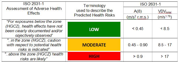 HEALTH RISK DETERMINATION AS PER ISO STANDARDS: As per