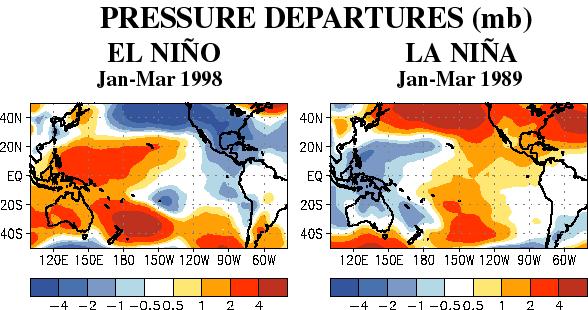 Southern Oscillation Pressure Anomalies During El Niño air pressure in the western Pacific is higher