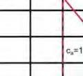 Calculate A Nc0 and A Nc A Nc0 = 9x h 2 ef = 9x(60) 2 = 32,400 mm² A Nc = (1.5 h ef + c) x (3 h ef + s) = [1.5x60+80] x [3x(60) + 100]=47,600mm² < 2x A Nc c0 c,n cp,n N b D.5.1.2 D.4.4 b) 4.1.1 4.1.2 Table 4 Step 3c.