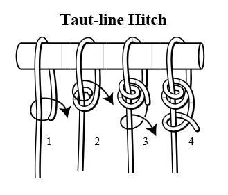 The Rolling Hitch or Taut-line Hitch 1. Pass the working end around the post/peg (if you are using for guy lines) and point it back towards the standing end. 2.