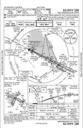 1. Introducion Tutorial - How to interpret an approach plate Every real life pilot, flying either a small prop or a heavy jetliner, have to be constantly using Approach Plates.