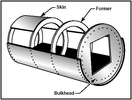 Fuselage The fuselage is normally classified according to