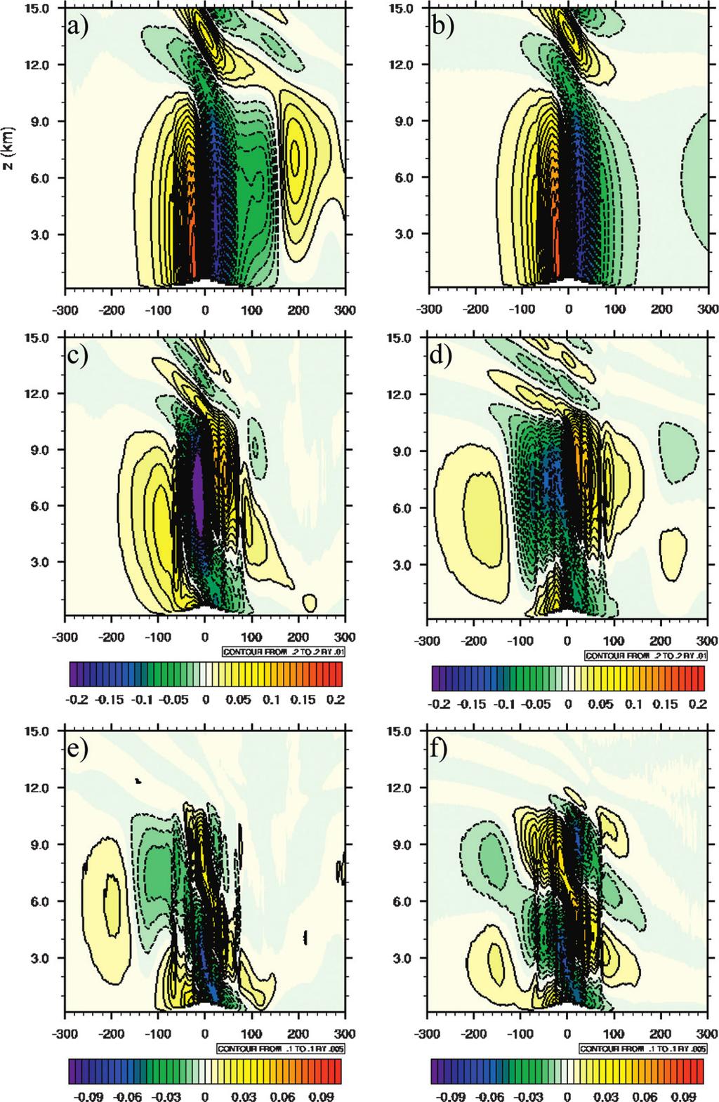 3072 JOURNAL OF THE ATMOSPHERIC SCIENCES FIG. 11. Vertical velocity contours from dry troposphere stratosphere WRF simulations described in Steiner et al. (2005).