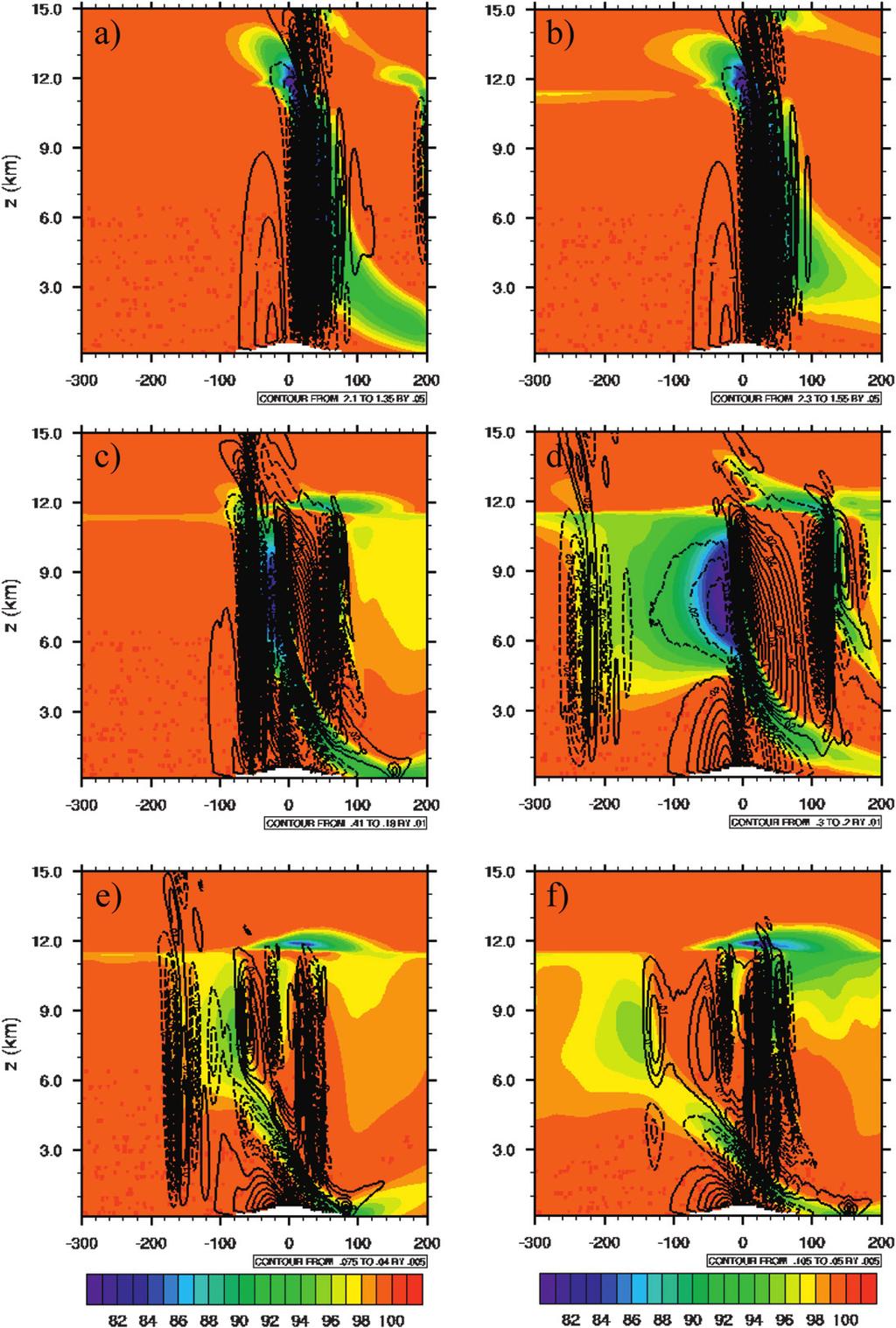 OCTOBER 2012 KELLER ET AL. FIG. 12. Vertical velocity (lines) and relative humidity (color) from moist WRF simulations at 4 and 8 h. Mountain is a 500-m Witch of Agnesi with a 20-km half-width.