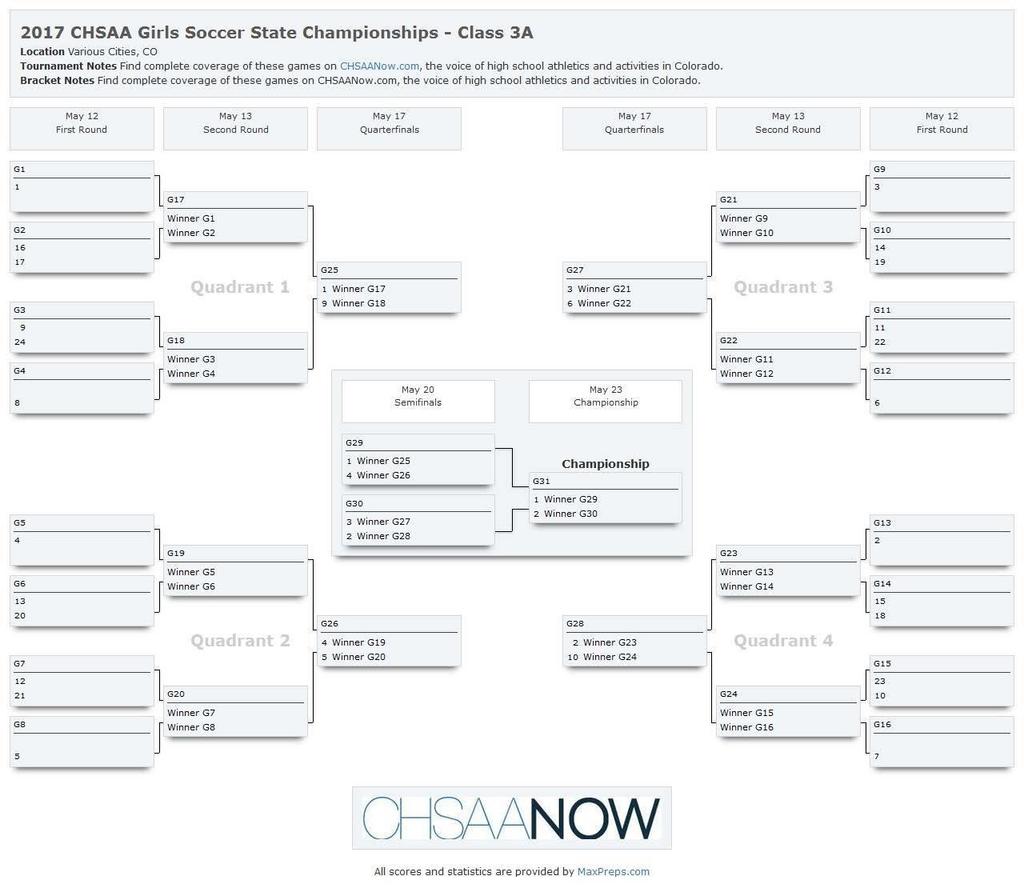 Class 3A Girls Soccer Playoff Bracket Recommended Game Times: First Round