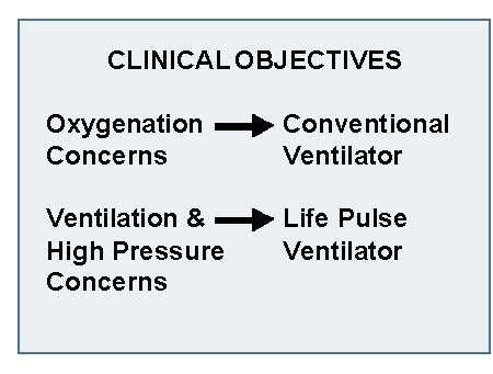 Chapter 7 PATIENT MANAGEMENT Objectives 1. Understand the advantages for patient management of using a conventional ventilator in tandem with the high-frequency ventilator. 2.