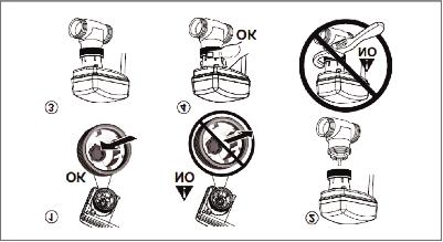 ON 1 2 3 4 5 6 CONNECTING TO VALVE Before fitting to valve: Ensure that spindle is fully retracted (1) Carefully align actuator and valve connection threads (2) Turn actuator connection nut clockwise