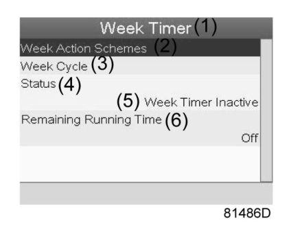 (1) Week Timer (2) Week Action Schemes (3) Week Cycle (4) Status (5) Week Timer Inactive (6) Remaining Running Time The first item in this list is highlighted.