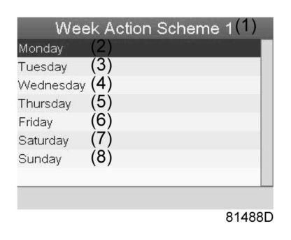 (1) Week Action Scheme 1 (2) Monday (3) Tuesday (4) Wednesday (5)