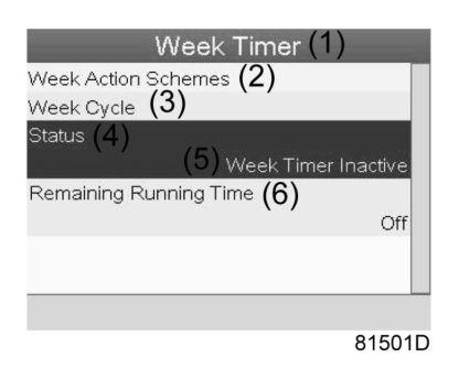 (1) Week Timer (2) Week Action Schemes (3) Week Cycle (4)