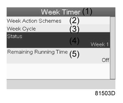 (1) Week Timer (2) Week (3) Week Timer Inactive (4) Week 1