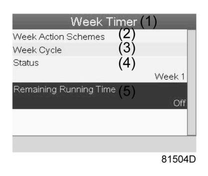 (1) Week Timer (2) Week Action Schemes (3) Week Cycle (4) Status (5) Remaining Running Time Press the Escape key on the controller to go to the main Week Timer menu.