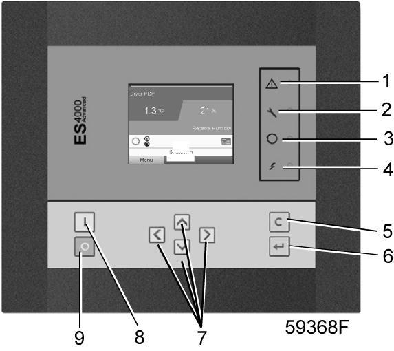 4.4 Pictographs Control panel Pictographs of control panel Reference Description 1 Alarm 2 Service 3