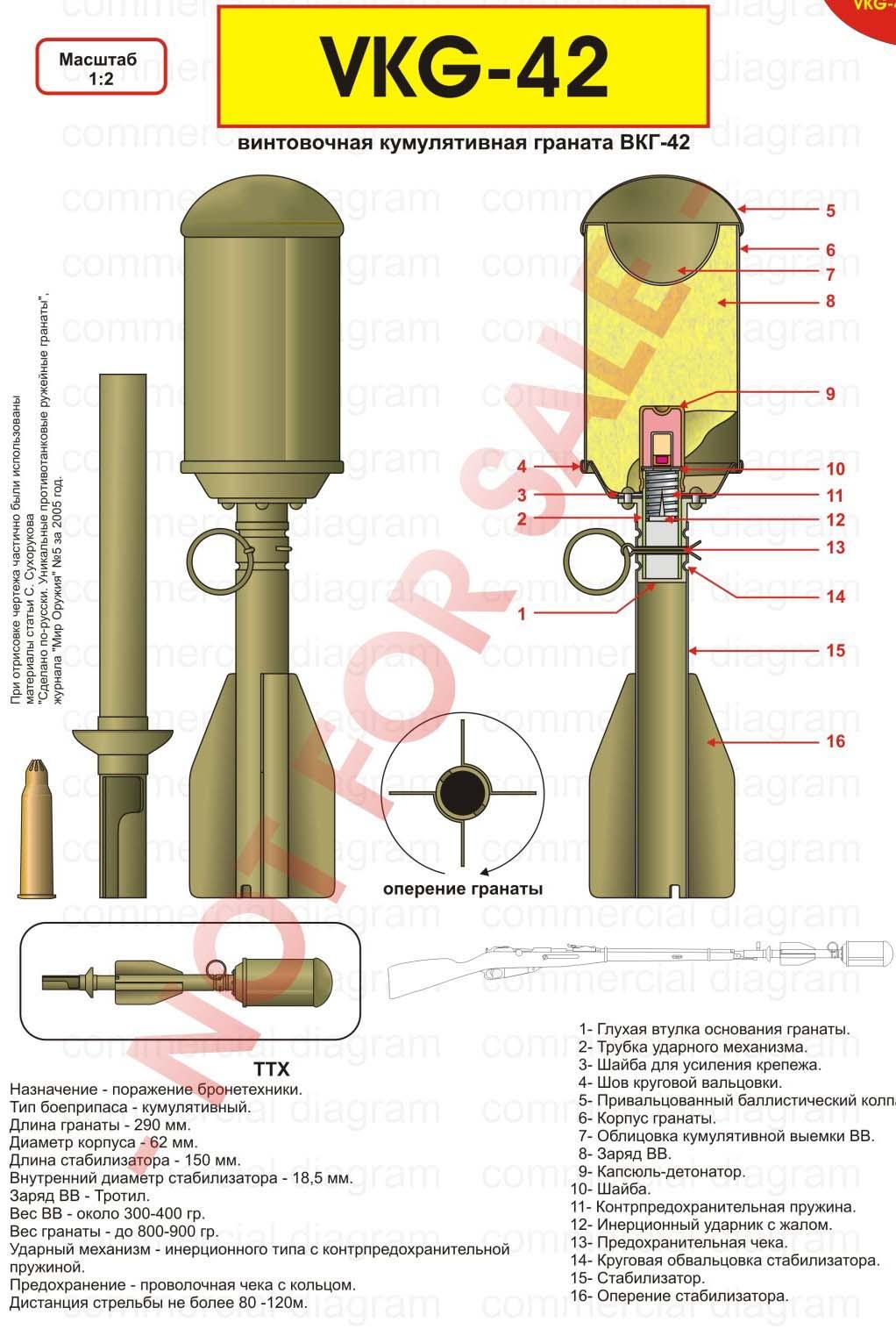 Rifle Grenade VPGS -41 (Ружейная шомпольная гран ата