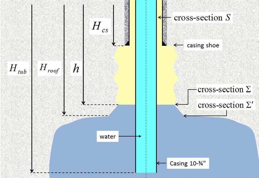 Appendix Helmholtz resonator Theoretical background In the presented paper, we analyzed waves generated by a tiny withdrawal of nitrogen at the wellhead that travels through the well in the annular