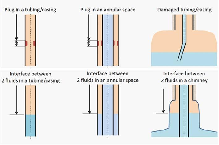 Figure 1. Examples of configurations in which water-hammer analysis could be helpful. 3.