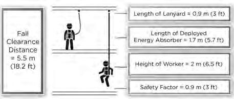 Figure 19-25: Suspension Trauma Relief Straps When emergency services arrive on the jobsite, tell them how long the worker has been suspended so they can take appropriate measures.