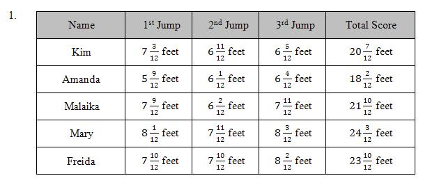 To find the distance Carlos would need to jump on his second jump to win the event, students would first need to determine how far
