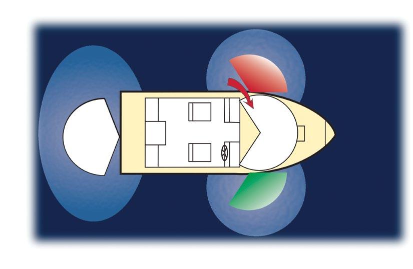 This light may be carried off the center line. When at anchor, only one 360 white light is necessary. 225 White 135 White OR 225 White Combination 225 Red-Green 112.5 Red 135 White 112.