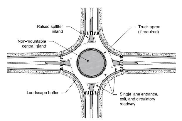 A-50 SINGLE-LANE ROUNDABOUTS * Single-Lane Roundabouts have single-lane entry at all legs and one circulating lane.