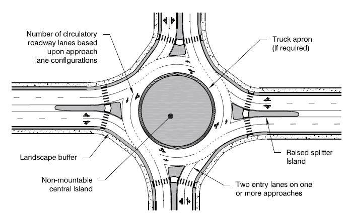A-51 MULTI-LANE ROUNDABOUTS * Multi-Lane Roundabouts have at least one entry with two or more circulating lanes.