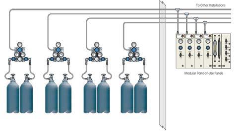 Incorporating step down regulators enabling gases to enter the laboratory at a lower pressure.