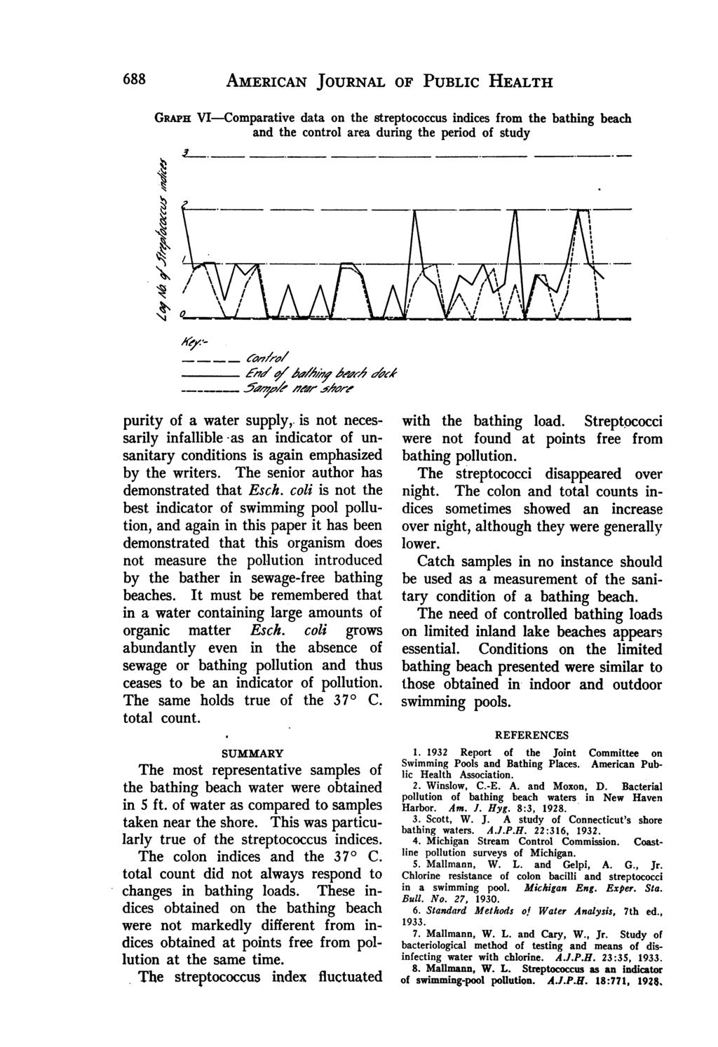 688 AMERICAN JOURNAL OF PUBLIC HEALTH GRAPH VI-Comparative data on the streptococcus indices from the bathing beach and the control area during the period of study A o.
