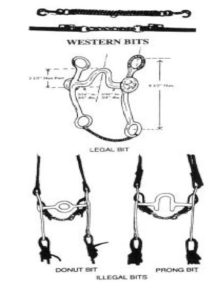 c) Martingales and draw reins, except for speed events. However, these cannot have any bare metal in contact with the horse s head. d) Nosebands and tie downs, except for speed events 9.