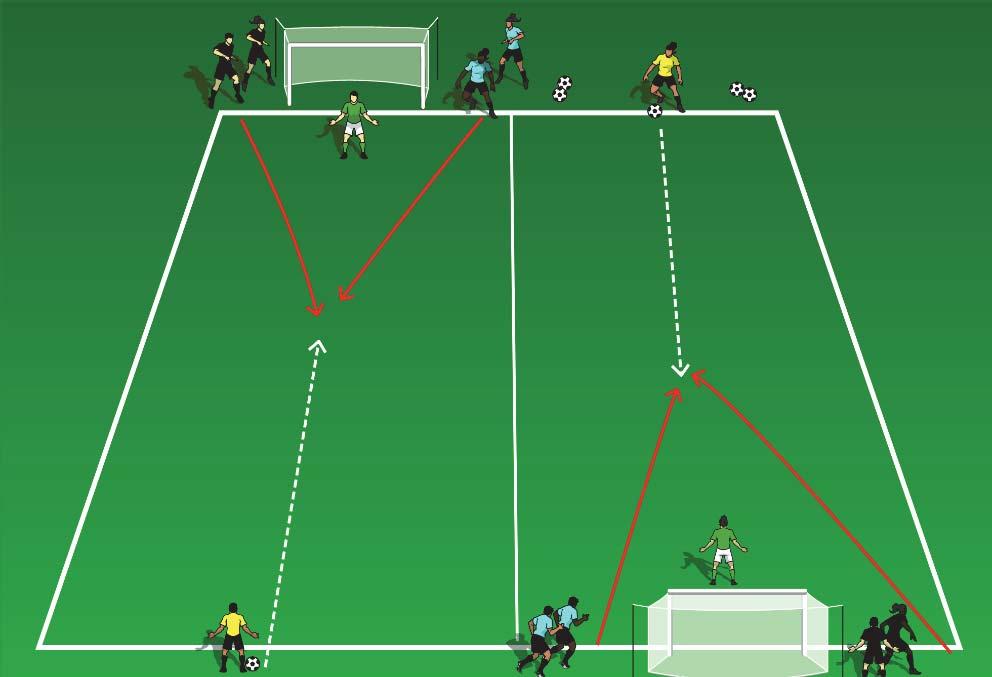 Organization: score on goal. If attacker cannot manage to - Players are divided in to pairs. 2 teams, a turn and shoot they can bounce the ball off goalkeeper and a server.