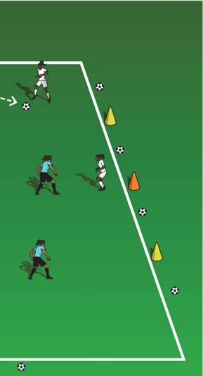 Procedure Encourage players to players to receive to play forward.