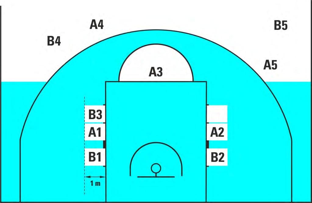 Diagram 6 Players' positions during free throws 43.2.5.