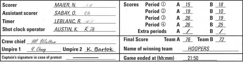 At the end of the game, the scorer shall draw 2 thick horizontal lines under the final number of points scored by each team and the numbers of the players who scored those last points.