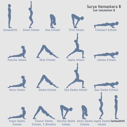 8. Sun Salutation B a. Reach overhead and bend knees partially b. Bend forward as breathe out. c. Extend up to a table top and put hands on floor by feet d.
