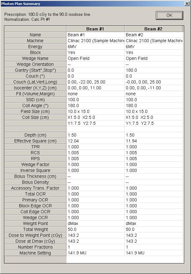 Plan Summary 142 vs 156 Rx Isodose dmax Field Size