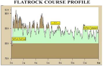 Course Description The FlatRock 101K Trail Run is an out and back course done twice. It is run on the Elk River Hiking Trail.