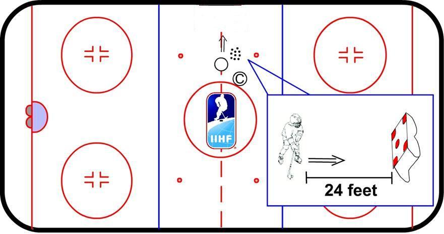 TEST 9 Shooting Accuracy (Forehand Only) 7 metres Set-Up Procedures, Test 9 1. Measure out 7 metres along the ice from directly below the crossbar in the centre of the net 2.