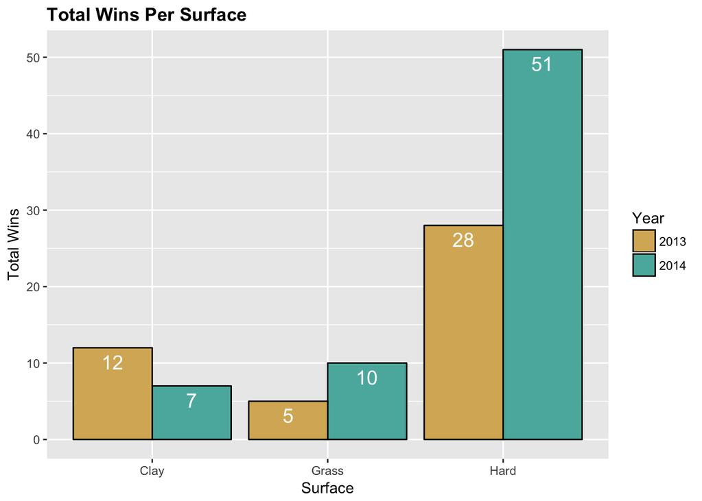 rf_13$number <- ifelse(rf_13$w_l == "Win", 1,0) surface_2013 <- data.