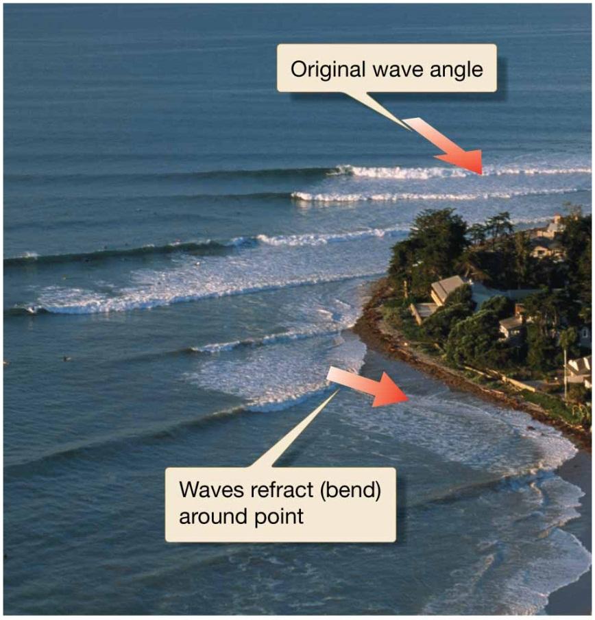 Wave Refraction